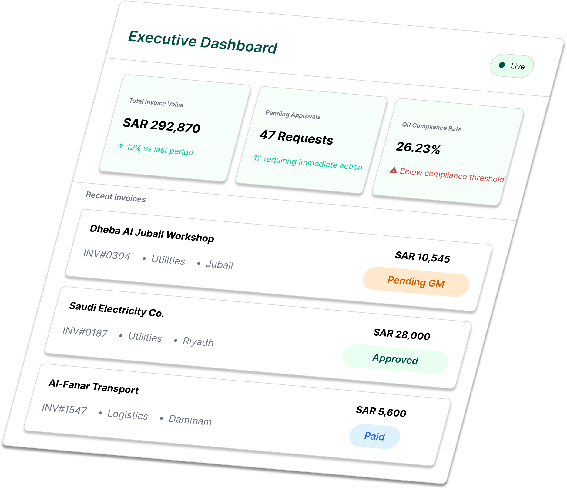 Executive dashboard preview