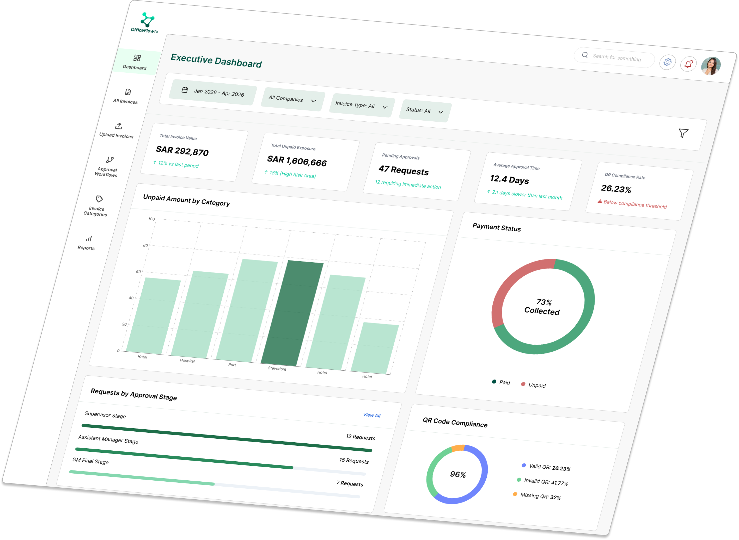 Executive dashboard